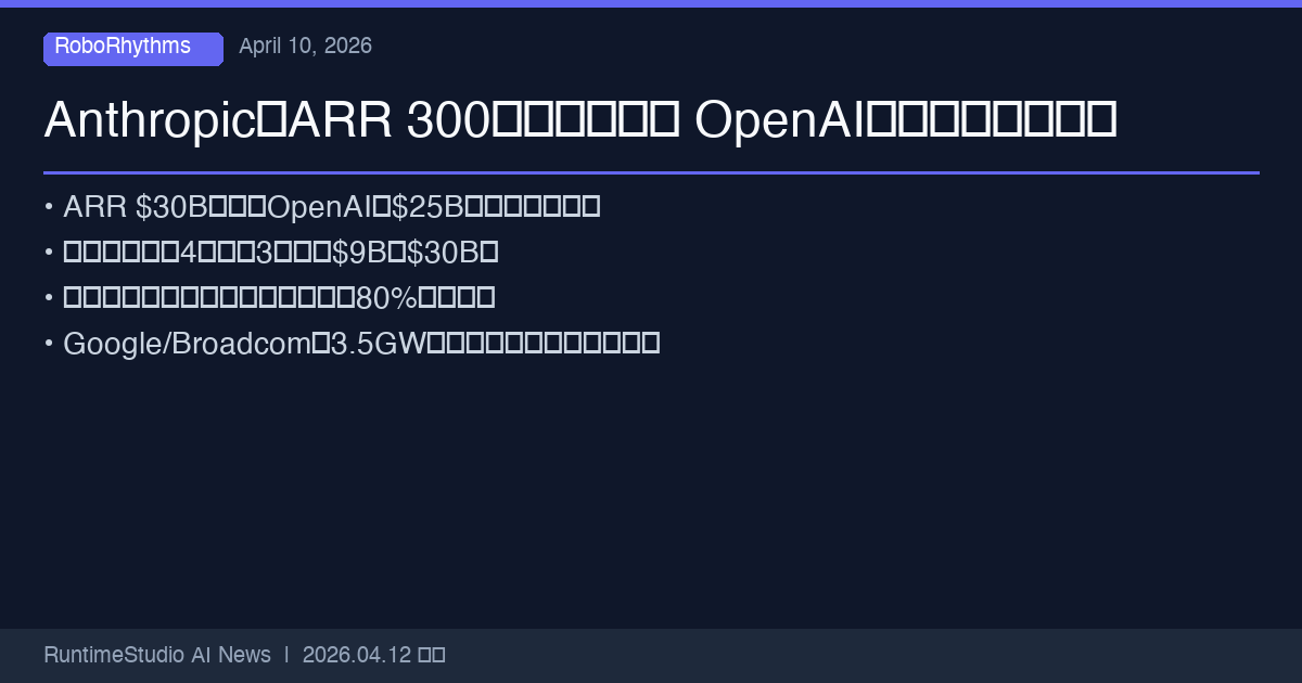 AnthropicがARR 300億ドルを達成しOpenAIを追い抜く