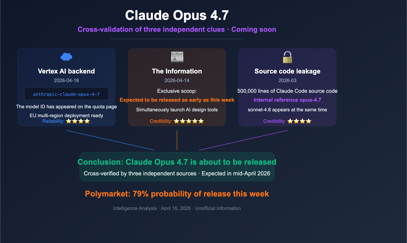 Claude Opus 4.7 リーク分析