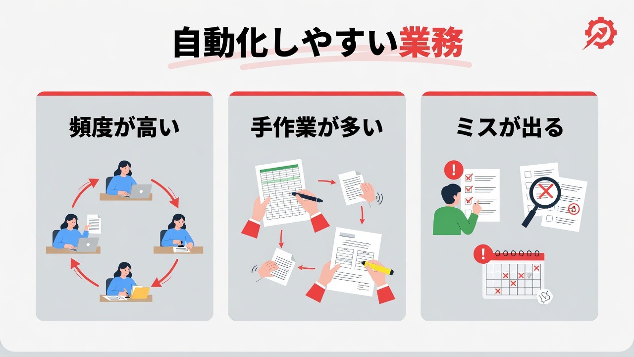 自動化しやすい業務