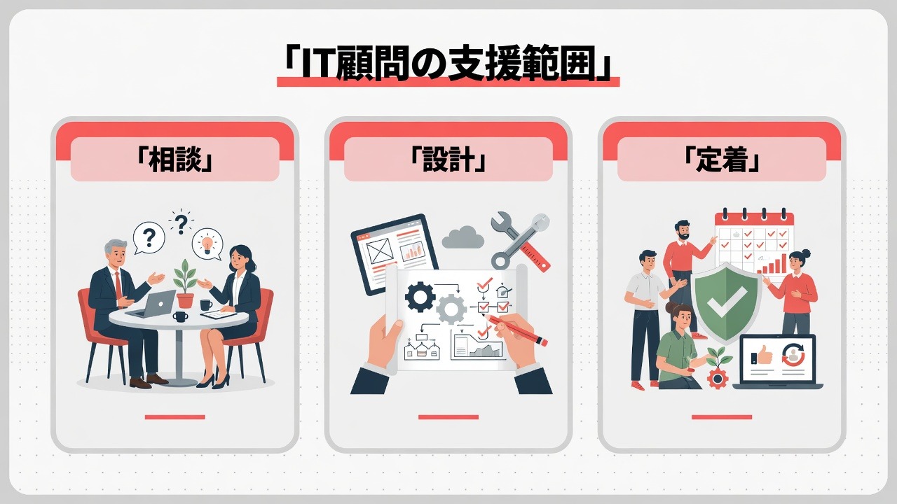 IT顧問の支援範囲